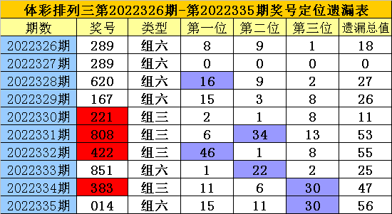 336期老梁排列三预测奖号：双胆和杀码推荐