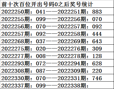 >338期祥子福彩3D预测奖号：直选复式参考