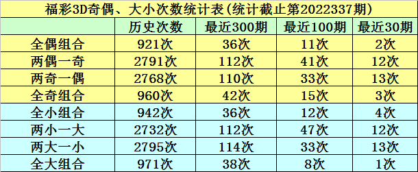 338期明皇福彩3D预测奖号：组六复式和单挑一注