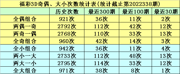 339期明皇福彩3D预测奖号：组六复式和单挑直选