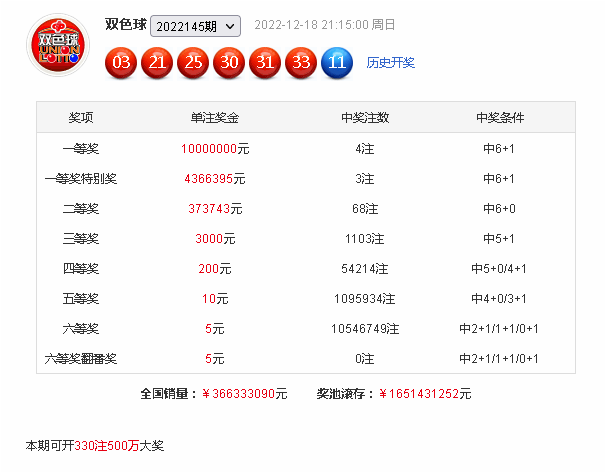 >146期韩侠双色球预测奖号：8+2小复式推荐