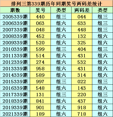 339期小霸王排列三预测奖号：两码合两码差分析