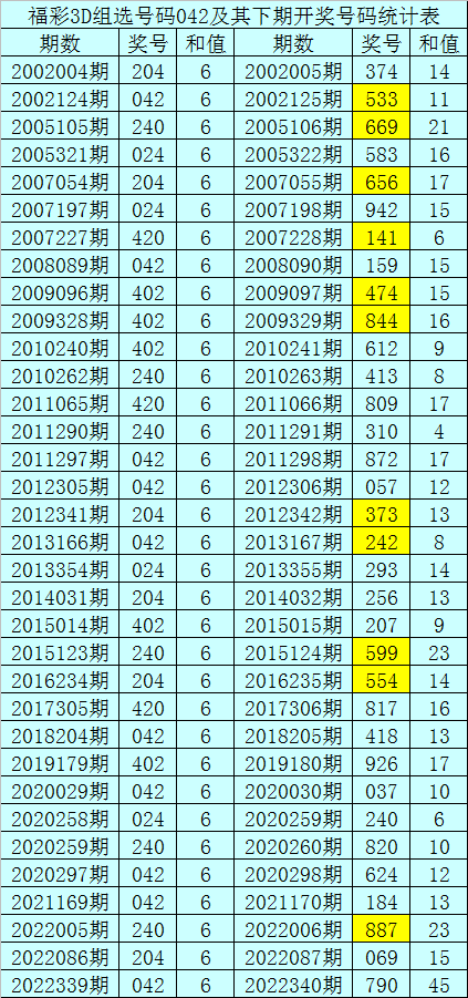 >340期暗皇福彩3D预测奖号：直选五码参考