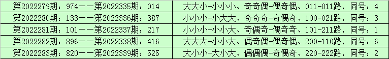 340期李山排列三预测奖号：杀号分析