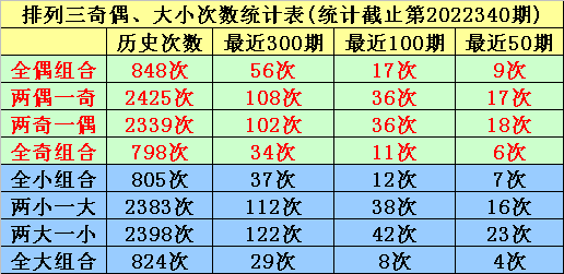 341期唐羽排列三预测奖号：大中小分析