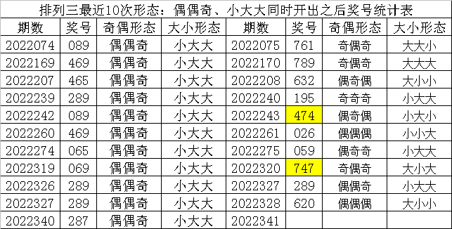 >341期财迷排列三预测奖号：定位三码直选