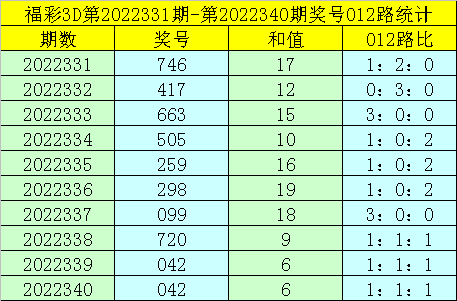 341期卜算子福彩3D预测奖号：单挑一注号码