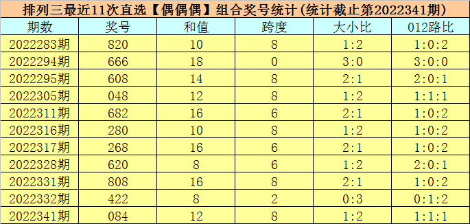 342期司马千排列三预测奖号：独胆跨度和直选复式