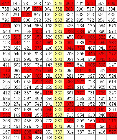 >343期刘飞排列三预测奖号：百位十位个位杀号