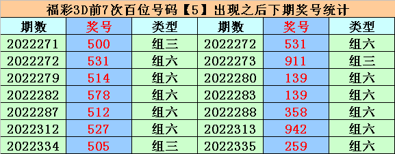 343期易顶天福彩3D预测奖号：百位十位个位分析