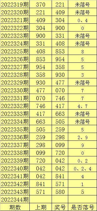 >344期陈亮福彩3D预测奖号：胆码跨度分析