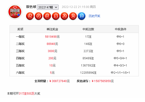 148期范闲双色球预测奖号：9+3小复式参考