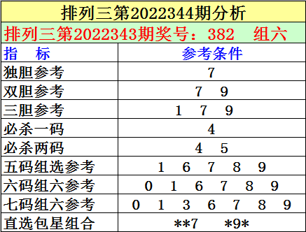 >344期刘明排列三预测奖号：七码组六参考