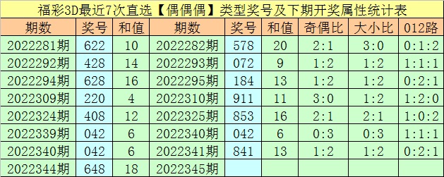 345期万人王福彩3D预测奖号：单挑直选推荐