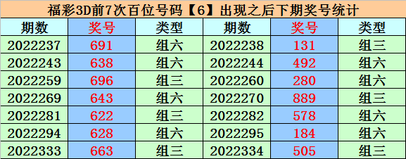 >345期易顶天福彩3D预测奖号：3码定位分析