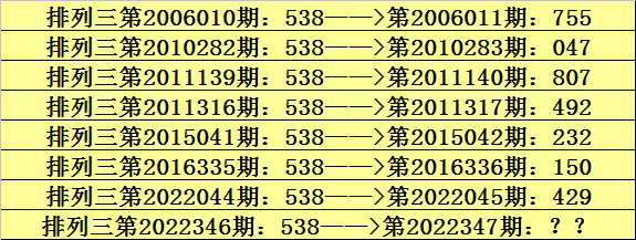 >347期阿宝排列三预测奖号：组选分布推荐