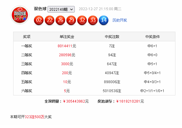 150期高财双色球预测奖号：8+2小复式参考