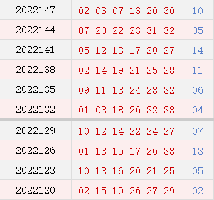 >双色球近10期周四奖号分布：红球尾2热开8期