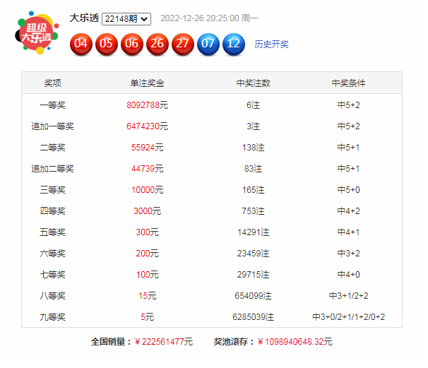 149期姜太公大乐透预测奖号：精选一注5+2推荐