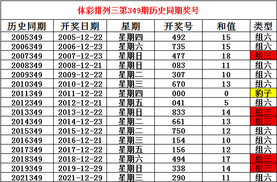 349期姜山排列三预测奖号：奖号类型参考