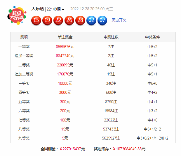 >150期高财大乐透预测奖号：8+3小复式参考