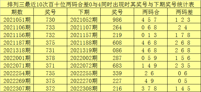 349期赢四海排列三预测奖号：杀一码推荐