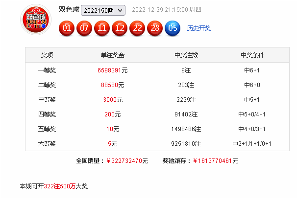 001期冲少双色球预测奖号：012路走势关注