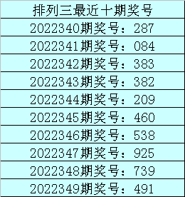 >350期老刀排列三预测奖号：胆码+杀号推荐