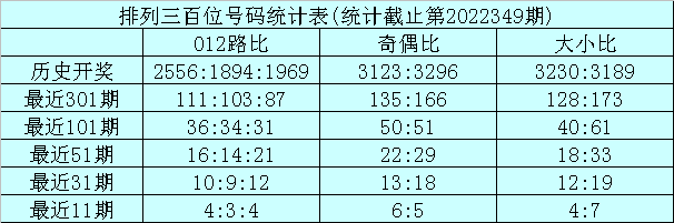 350期龙九排列三预测奖号：定位杀号推荐