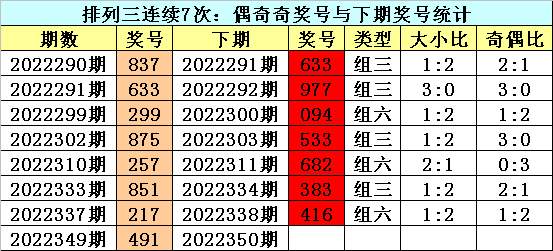 350期江华排列三预测奖号：奖号类型判断