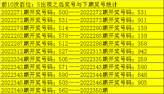 350期老郑福彩3D预测奖号：形态遗漏统计