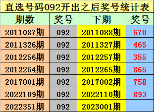 001期金原排列三预测奖号：三胆推荐