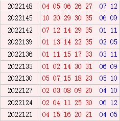 >大乐透近10期周一奖号分布：红球龙头1路码连开6期