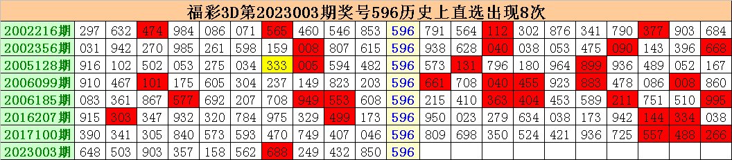 004期江明福彩3D预测奖号：直选复式参考