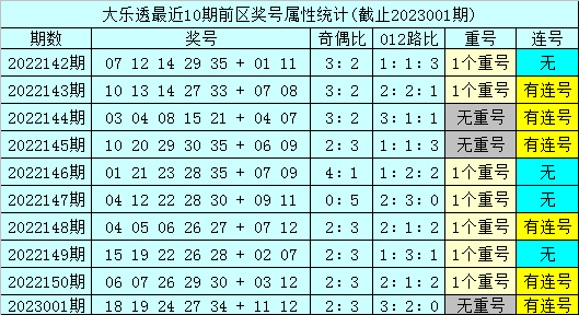 002期孙山望大乐透预测奖号：后区跨度分析