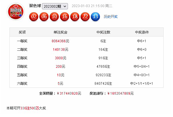 003期李员外双色球预测奖号：0路红球分析