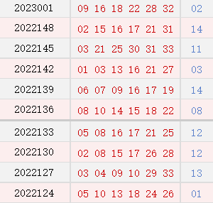 >双色球近10期周日奖号分布：红球连号热开