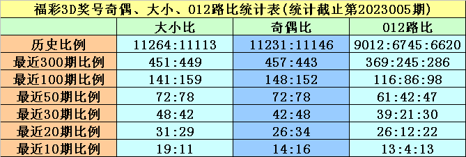 006期黄欢福彩3D预测奖号：精选一注号码