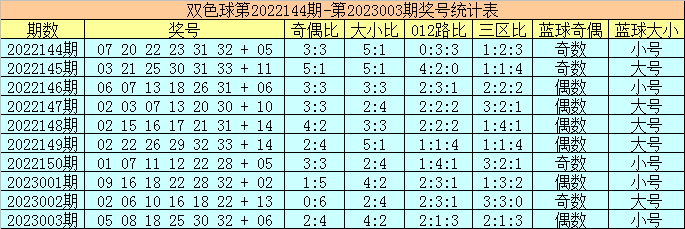 >004期陈华双色球预测奖号：红球杀号参考