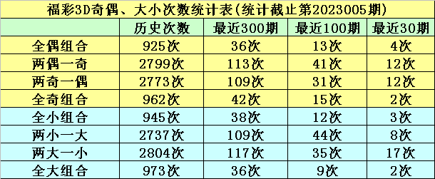 >006期明皇福彩3D预测奖号：单注号码参考