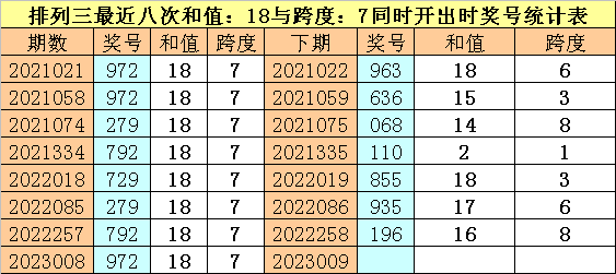 009期财叔排列三预测奖号：两码参考