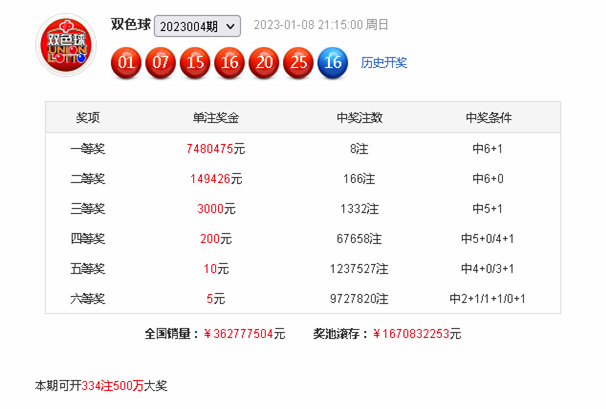 005期薛山双色球预测奖号：红球奇偶比推荐