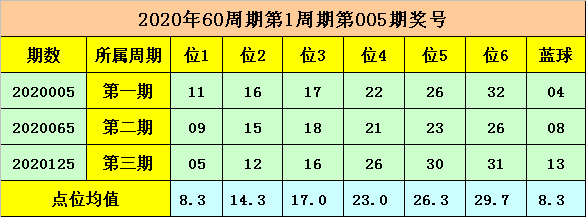 005期文轩双色球预测奖号：红球杀号参考