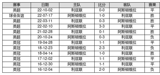 中国足球彩票23007期胜负游戏14场交战记录