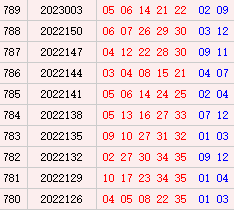 大乐透近10期周六奖号分布：后区1、2尾热开