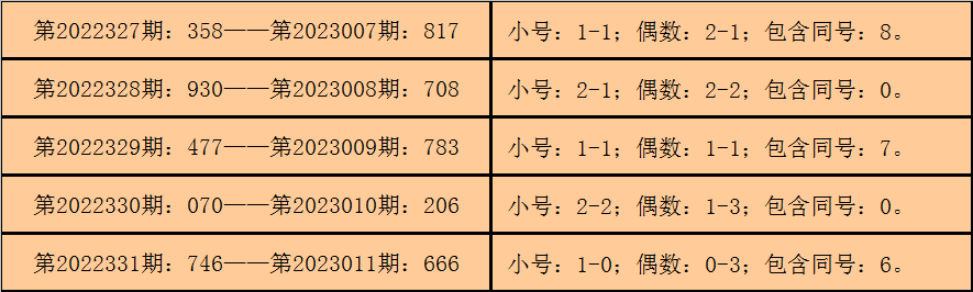 >012期钱哥福彩3D预测奖号：定位5*5*5复式