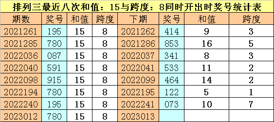 013期财叔排列三预测奖号：通杀一码