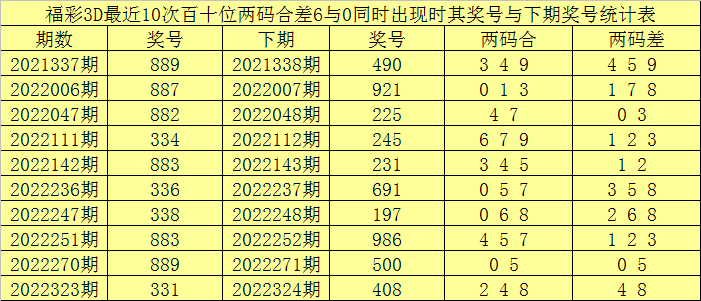 >014期赢四海福彩3D预测奖号：杀一码推荐