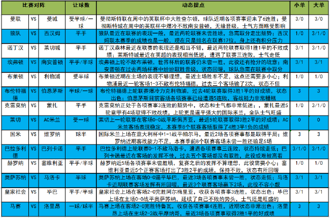 [新浪彩票]足彩23008期大势：曼城需防输球