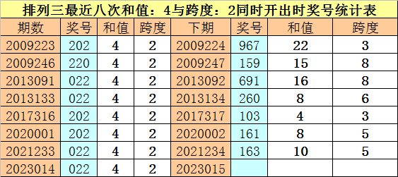 015期财叔排列三预测奖号：重号概率29%